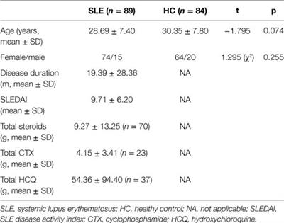 Clinical Factors Associated with Brain Volume Reduction in Systemic Lupus Erythematosus Patients without Major Neuropsychiatric Manifestations